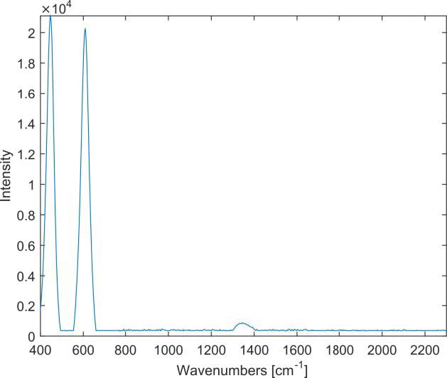 Spectrum of TiO2 (rutile).
