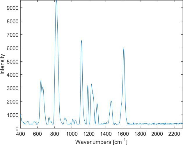Spectrum of the EPONAC® resin.