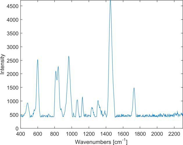  Spectrum of the DEGALAN® resin
