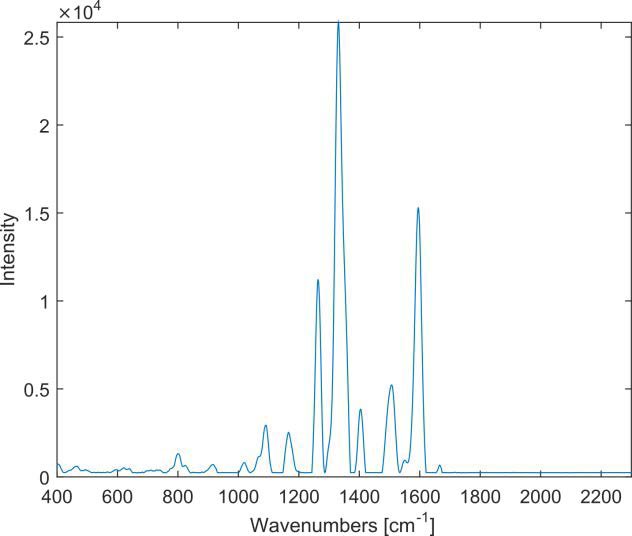  Spectrum of the yellow pigment «Hansa®-Brilliantgelb»