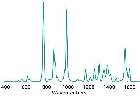 Standard reference Ag P-SERS spectrum of Thiabendazole.