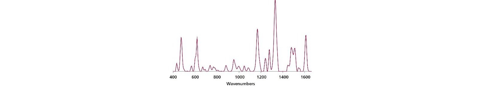 Overlaid, baselined, background-subtracted SERS spectra of EB in sugar with Misa and Au NPs.