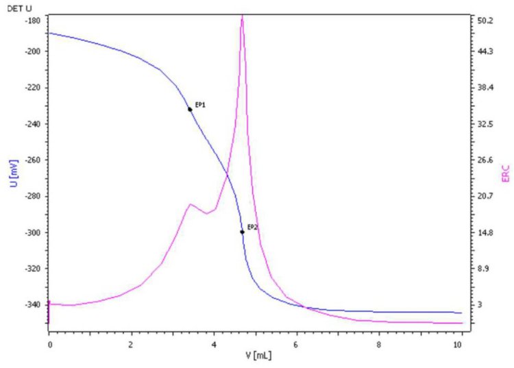 Alkalinity And Hardness In Water photo