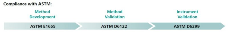 2020/09/28Verschiedene Schritte zur erfolgreichen Entwicklung quantitativer Methoden nach internationalen Standards./faq-nirs-part-1/_5