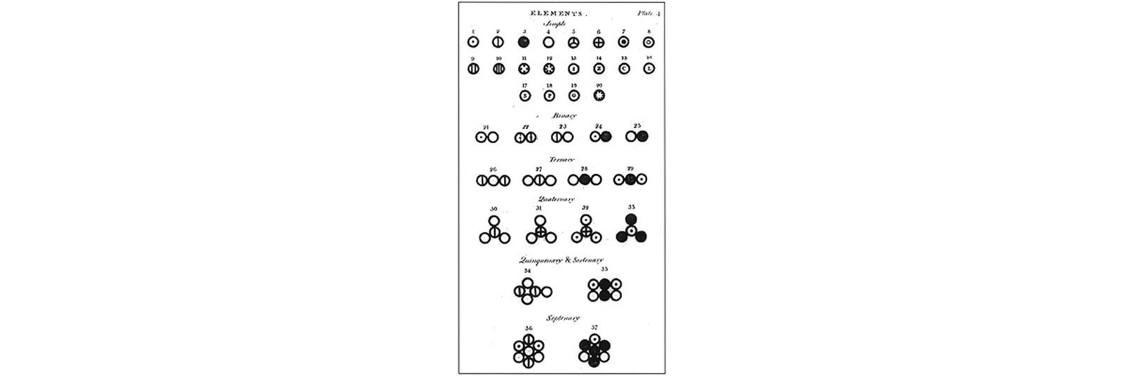 2020/05/06/history-chemistry-2/8