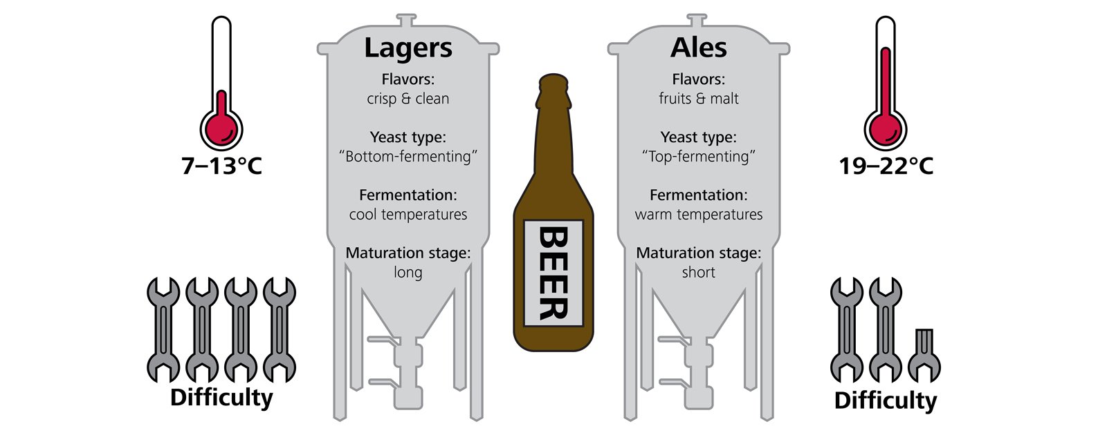 2020/08/03/beer-optimization/_3