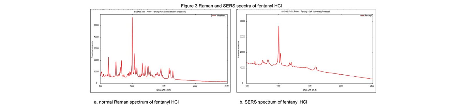 2021/02/01/raman-vs-sers/2