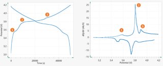 2021/06/07/battery-research-part-2/4