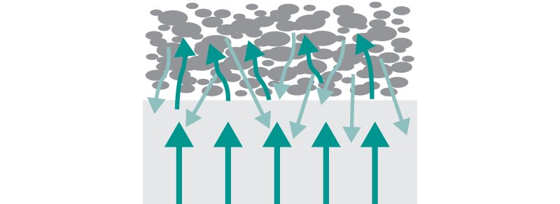 Schematische Darstellung des Lichtwegs, der bei diffuser Reflexion mit einer Probe interagiert