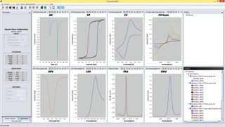 Display Metrohm Dropsens