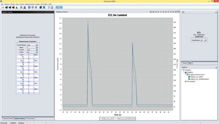 Metrohm DropSens DropView software for ECL analysis