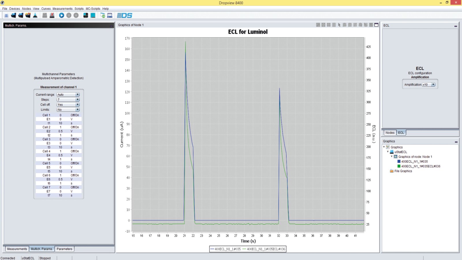 Metrohm DropSens DropView software for ECL analysis