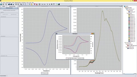 Captura de tela de um gráfico no software DropView SPELEC