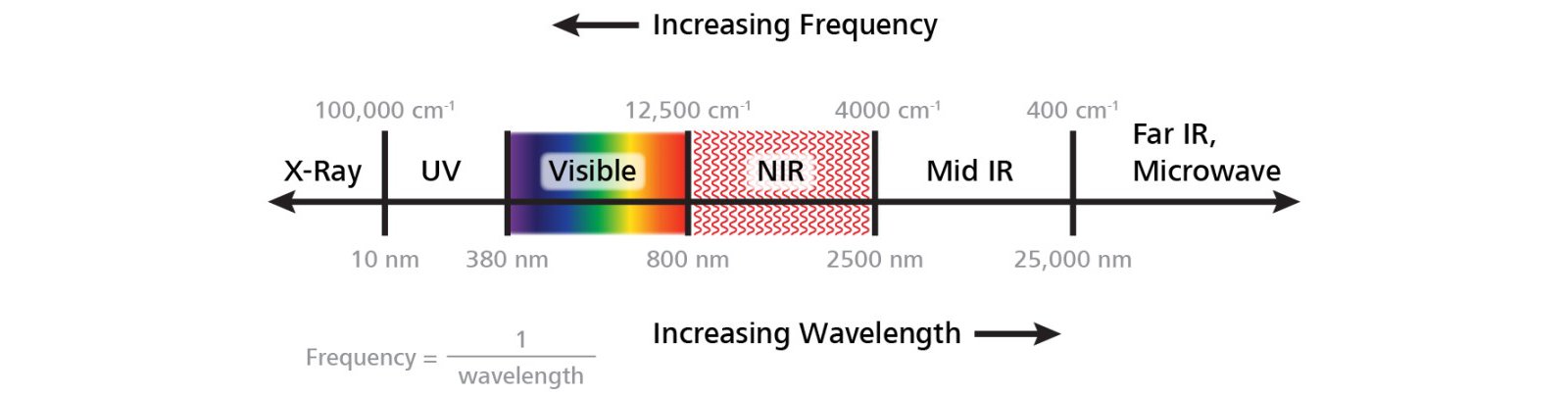 2020/09/28/faq-nirs-part-1/_2