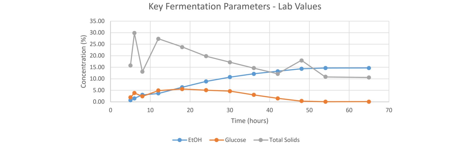 2021/08/09/nirs-corn-ethanol/_6