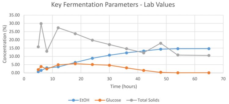 2021/08/09/nirs-corn-ethanol/_6