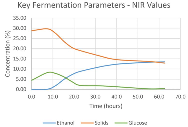 2021/08/09/nirs-corn-ethanol/_7