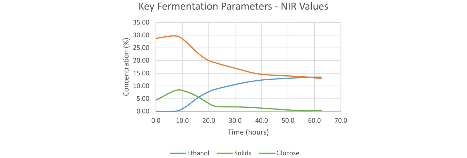 2021/08/09/nirs-corn-ethanol/_7