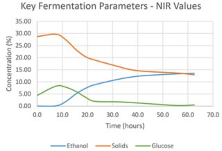 2021/08/09/nirs-corn-ethanol/_7