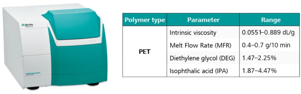 NIR spectroscopy in the polymer industry: The ideal tool for QC and ...