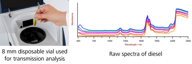 Qualitätskontrolle von Dieselkraftstoff, durchgeführt mit dem Metrohm NIRS DS2500 Petro Analyzer.