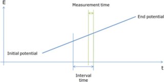 2021/09/27/staircase-linear-ec/_3
