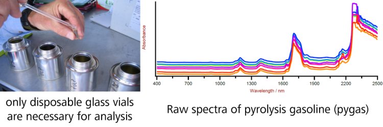  Quality control of pygas as performed by the Metrohm NIRS DS2500 Liquid Analyzer.