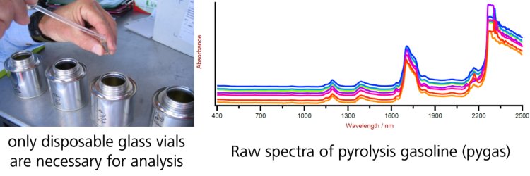 Controllo di qualità del pygas eseguito dall'analizzatore di liquidi Metrohm NIRS DS2500.
