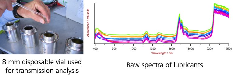 Quality control of lubricants as performed by the Metrohm NIRS DS2500 Liquid Analyzer.