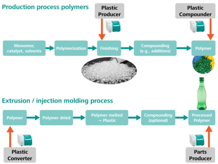 2021/05/25/nirs-qc-polymers-part-2/5