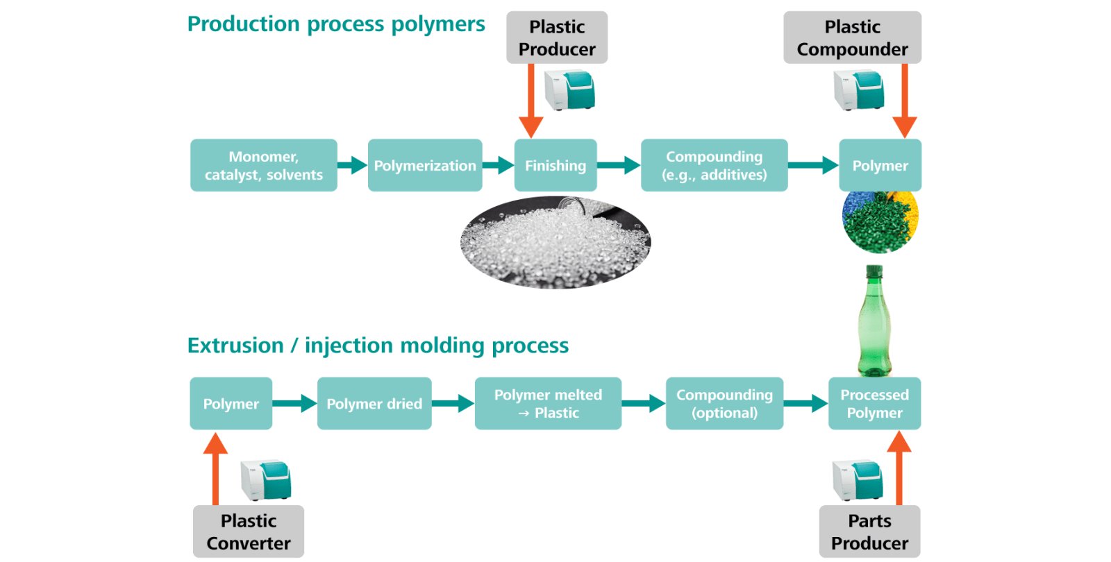 2021/05/03/nirs-qc-polymers-part-1/_5
