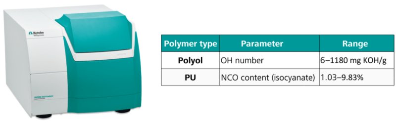 Turnkey solutions for PE and PP analysis with the Metrohm DS2500 Polymer Analyzer.