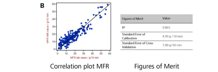 NIR spectroscopy in the polymer industry: The ideal tool for QC and ...