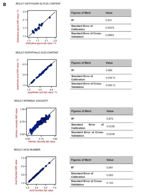 2021/06/14/nirs-qc-polymers-part-3/10