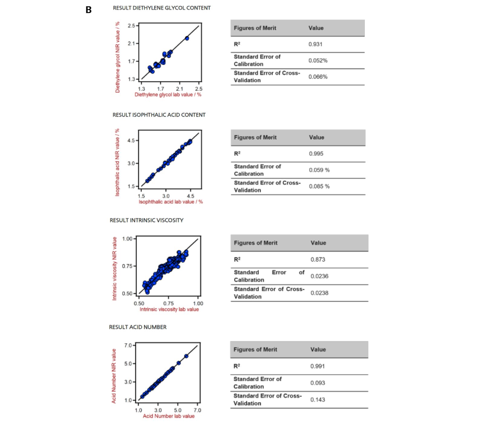 2021/06/14/nirs-qc-polymers-part-3/10