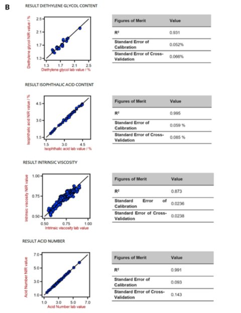 2021/06/14/nirs-qc-polymers-part-3/10