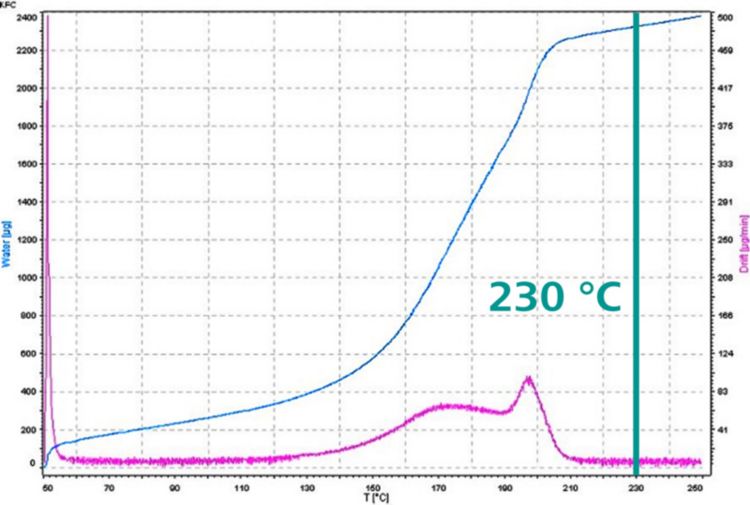 Frequently asked questions in Karl Fischer titration Part 2 Metrohm
