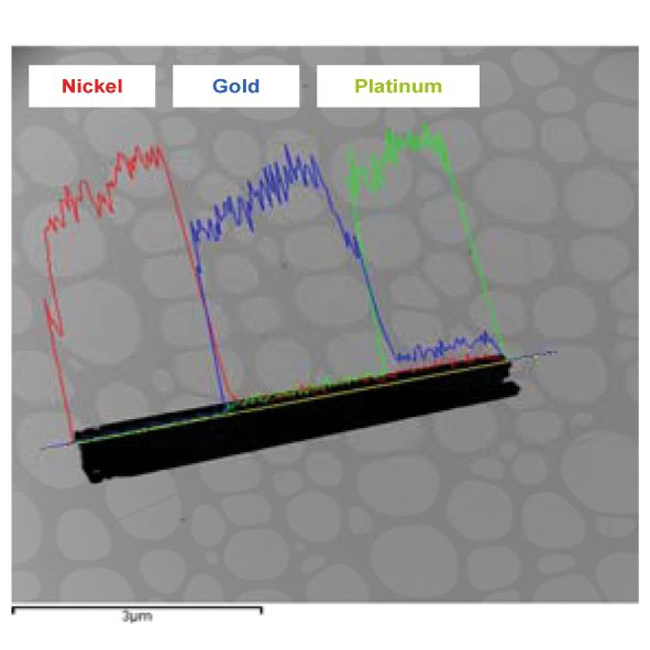 Platinum Gold Nickel Nanowires Metrohm