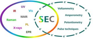 2021/09/06/spectroelectrochemistry/_7