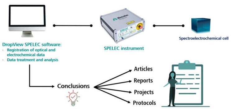 2021/09/06/spectroelectrochemistry/_9