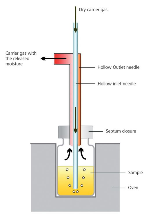 2020/10/12/kft-oven-method/_2