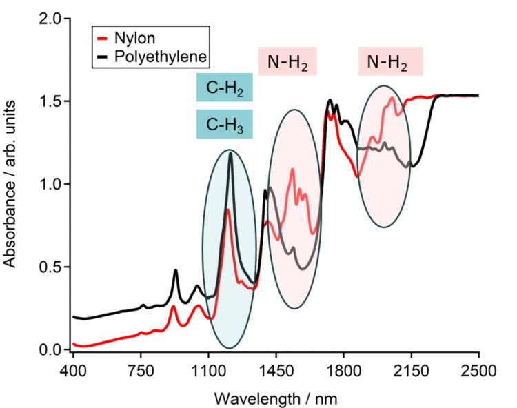 2021/05/03/nirs-qc-polymers-part-1/_2