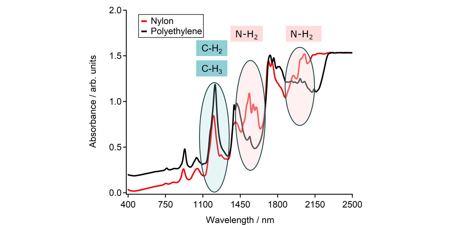 2021/05/03/nirs-qc-polymers-part-1/_2