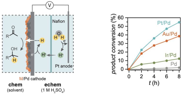 2021/04/22/decarbonization-chem-industry/_9