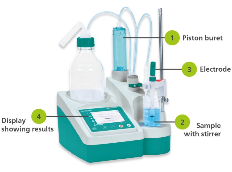 The importance of titrations in pharmaceutical analysis Metrohm