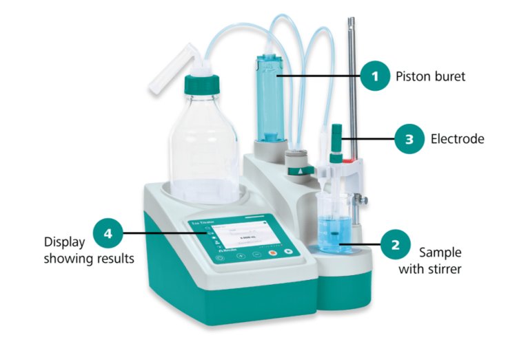 2021/05/09/titrations-in-pharma/_2
