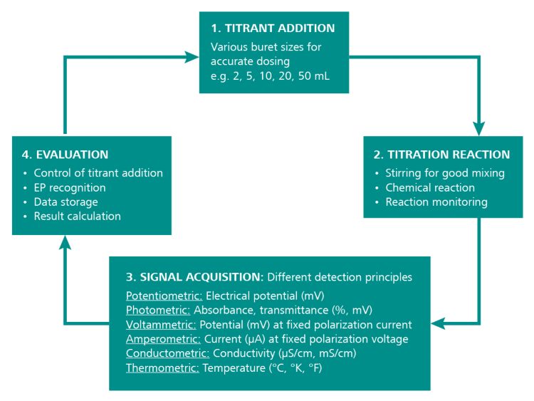 2021/05/09/titrations-in-pharma/_3