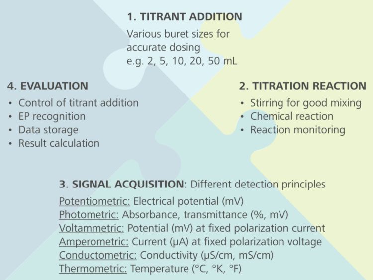 2021/05/09/titrations-in-pharma/_3