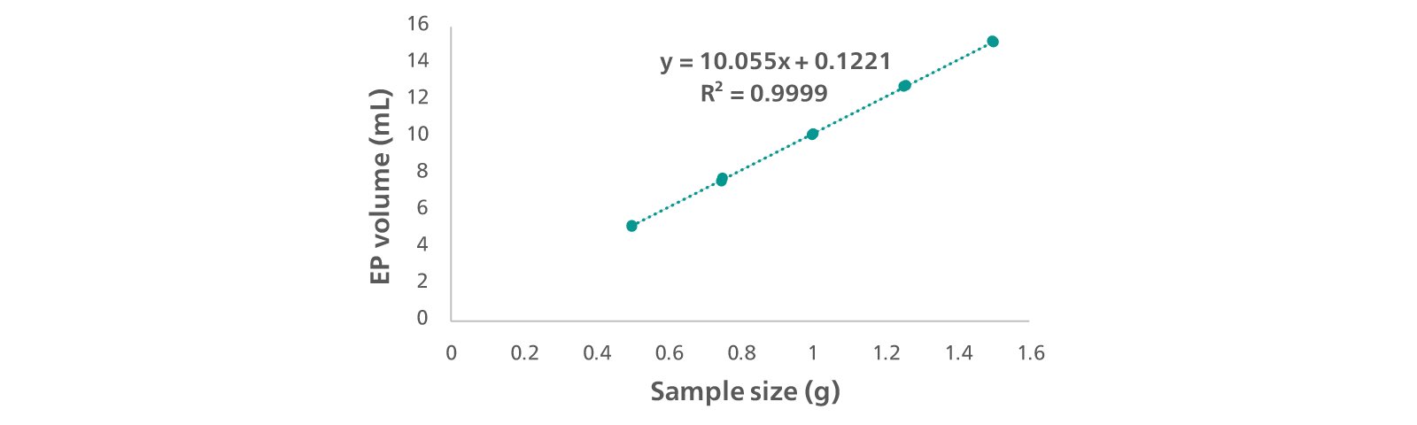 2021/05/31/validation-titration/3