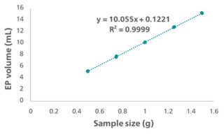 2021/05/31/validation-titration/3